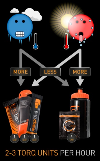 https://www.torqfitness.co.uk/wp-content/uploads/2020/01/Fuelling-System-Infographic.jpg